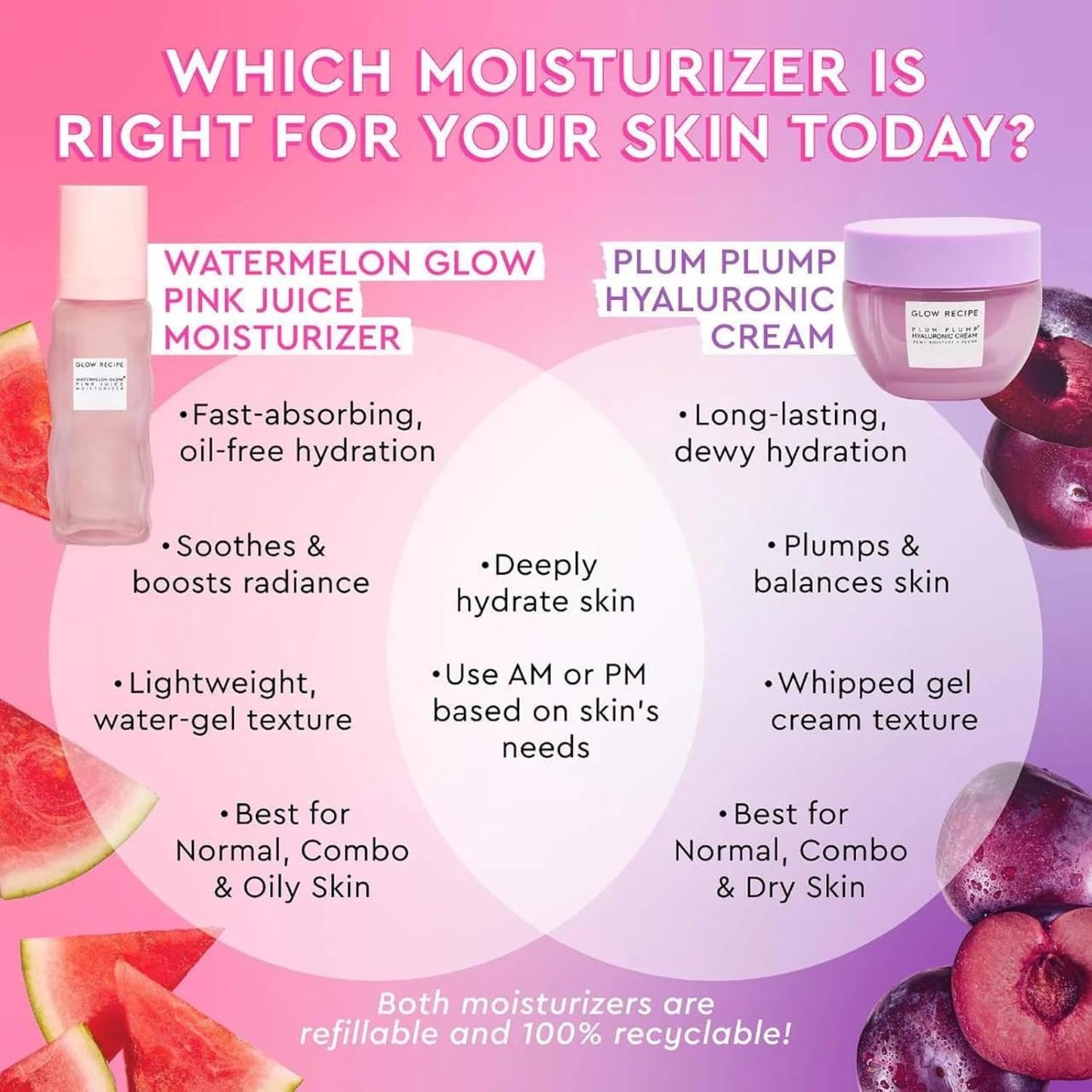 Pink Juice Watermelon Water-Gel Moisturiser (Refill)